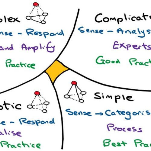 Complex, Complicated, Chaotic, Simple - illustration of the CYNEFIN Framework